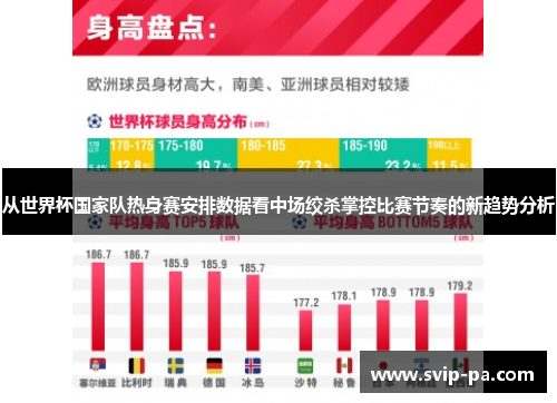 从世界杯国家队热身赛安排数据看中场绞杀掌控比赛节奏的新趋势分析