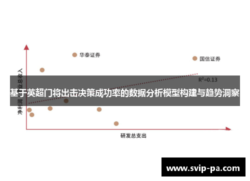 基于英超门将出击决策成功率的数据分析模型构建与趋势洞察