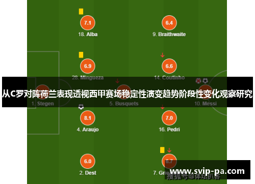 从C罗对阵荷兰表现透视西甲赛场稳定性演变趋势阶段性变化观察研究