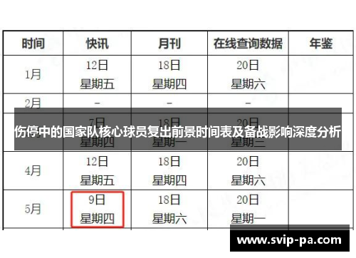伤停中的国家队核心球员复出前景时间表及备战影响深度分析