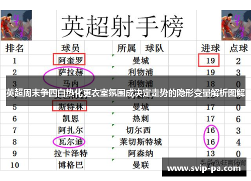 英超周末争四白热化更衣室氛围成决定走势的隐形变量解析图解