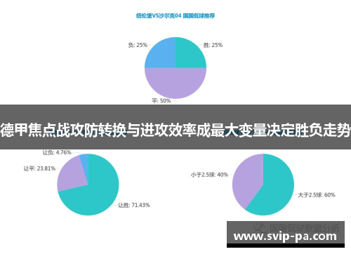 德甲焦点战攻防转换与进攻效率成最大变量决定胜负走势