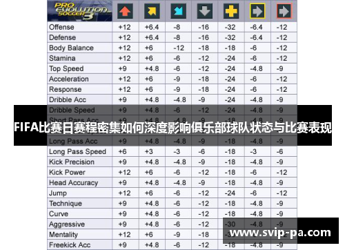 FIFA比赛日赛程密集如何深度影响俱乐部球队状态与比赛表现