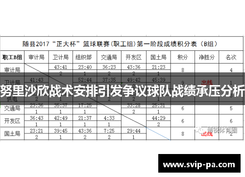 努里沙欣战术安排引发争议球队战绩承压分析 努里沙欣战术安排引发争议球队战绩承压分析